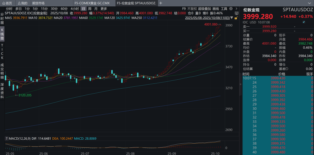 金价大涨 山东黄金2025年业绩预盈46亿元至49亿元