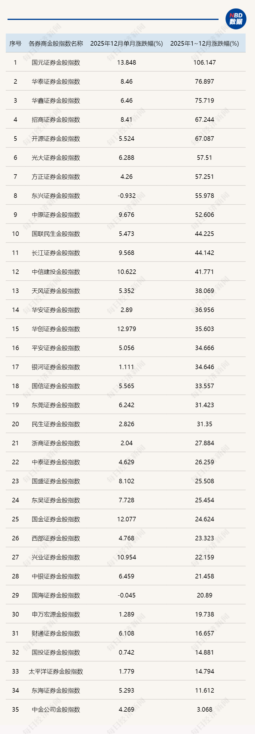 券商今日金股:3份研报力推一股(名单)