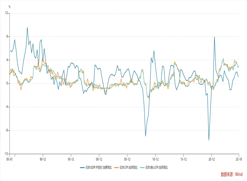 需求不足叠加地方投资意愿回落,1月PMI“降温”