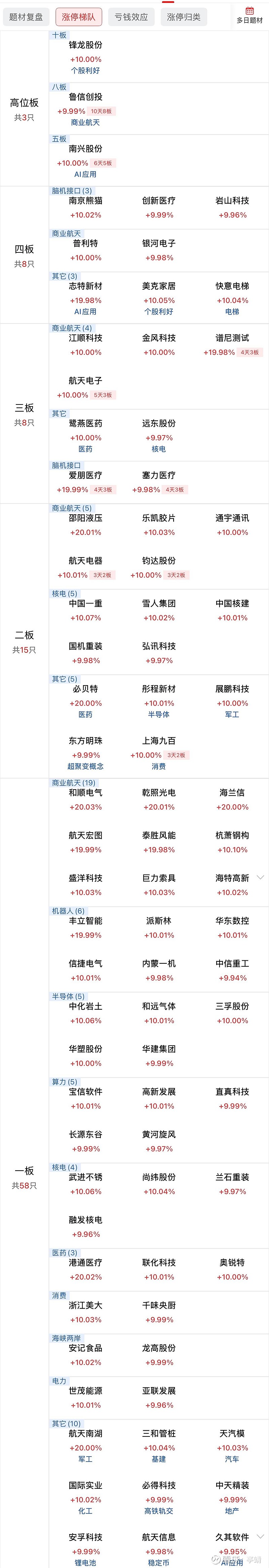 A股平均股价14.66元 34股股价不足2元