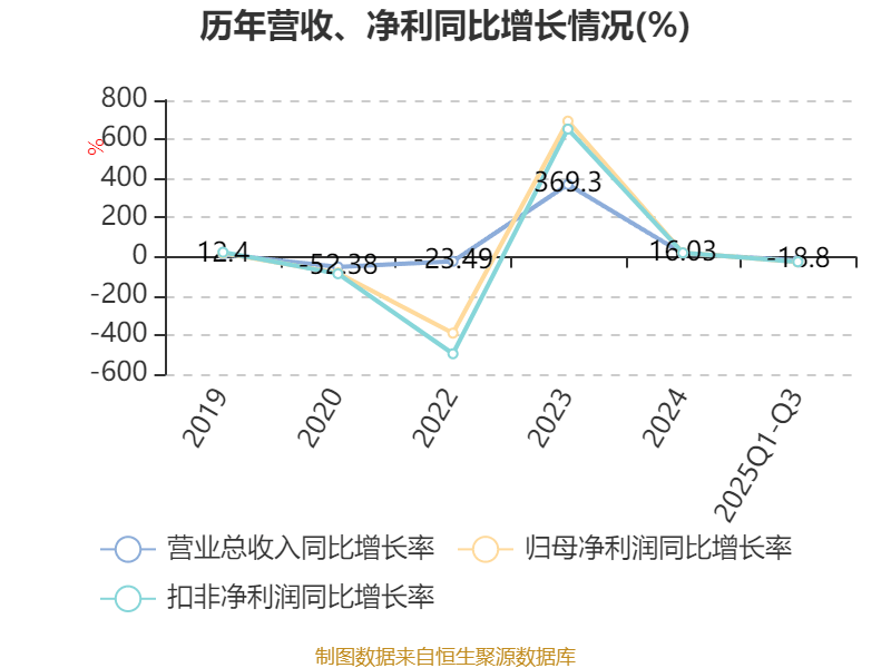 利扬芯片拟定增募资不超9.7亿元加码主业