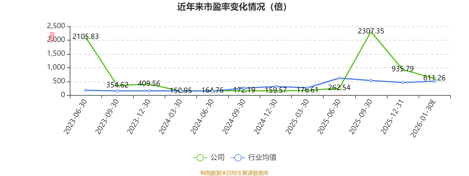 中电电机:2025年预盈2400万元―3600万元 同比扭亏为盈
