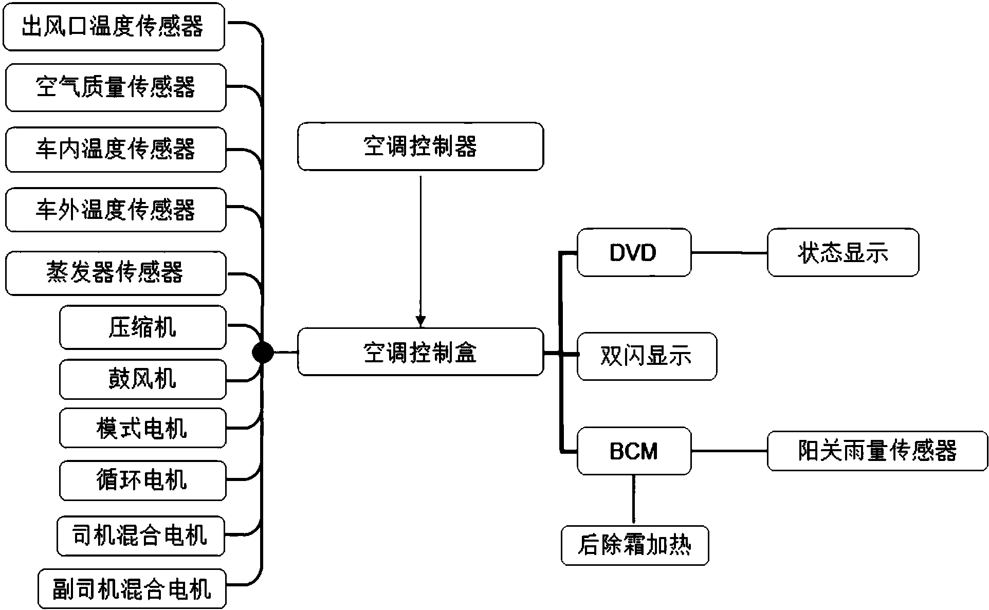 格力电器获得发明专利授权:“一种空调的控制方法、装置、存储介质及空调”