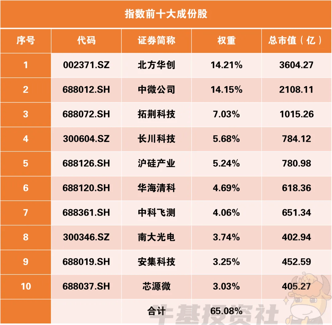 受存储涨价等影响 传音控股业绩预减