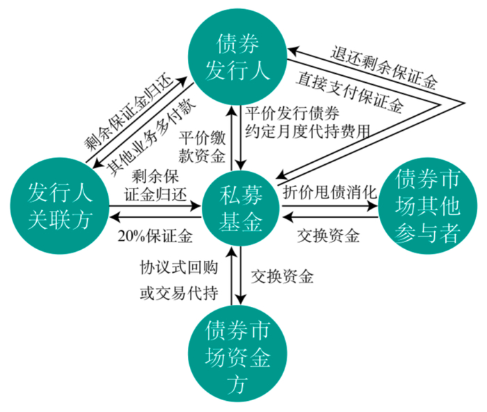 广发基金投顾团队：关注债券市场结构性机会