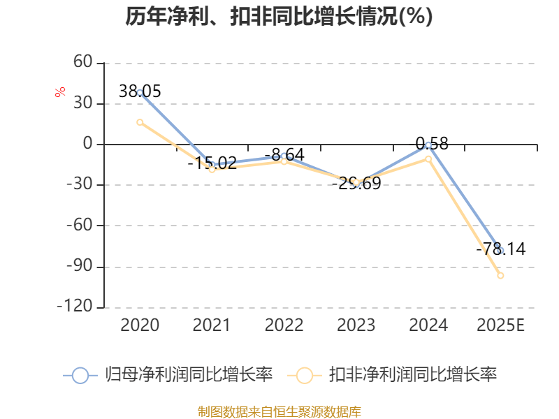 中公教育:2025年净利同比预降70.06%―76.86%