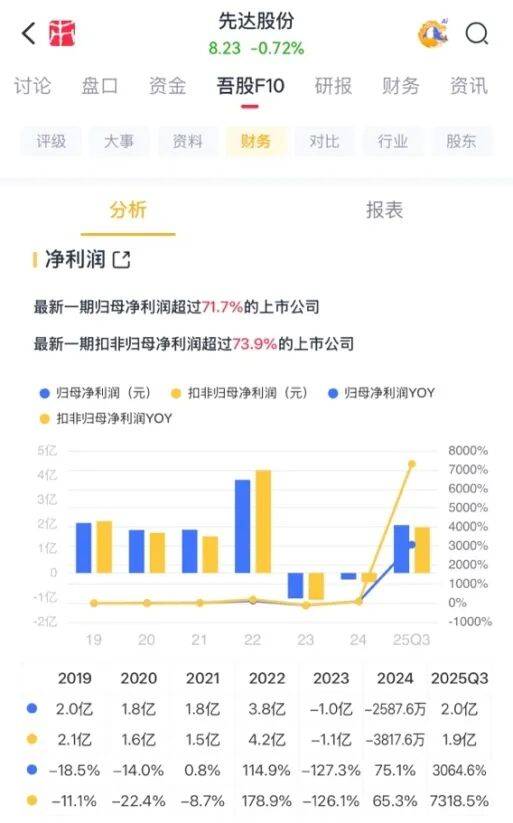 职业教育需求不减,凯文教育、陕西金叶等个股市净率较低估