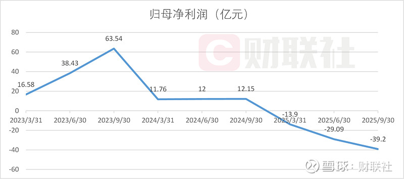 债市公告精选|万科2025年预亏约820亿元；华南城公布境外债重组方案