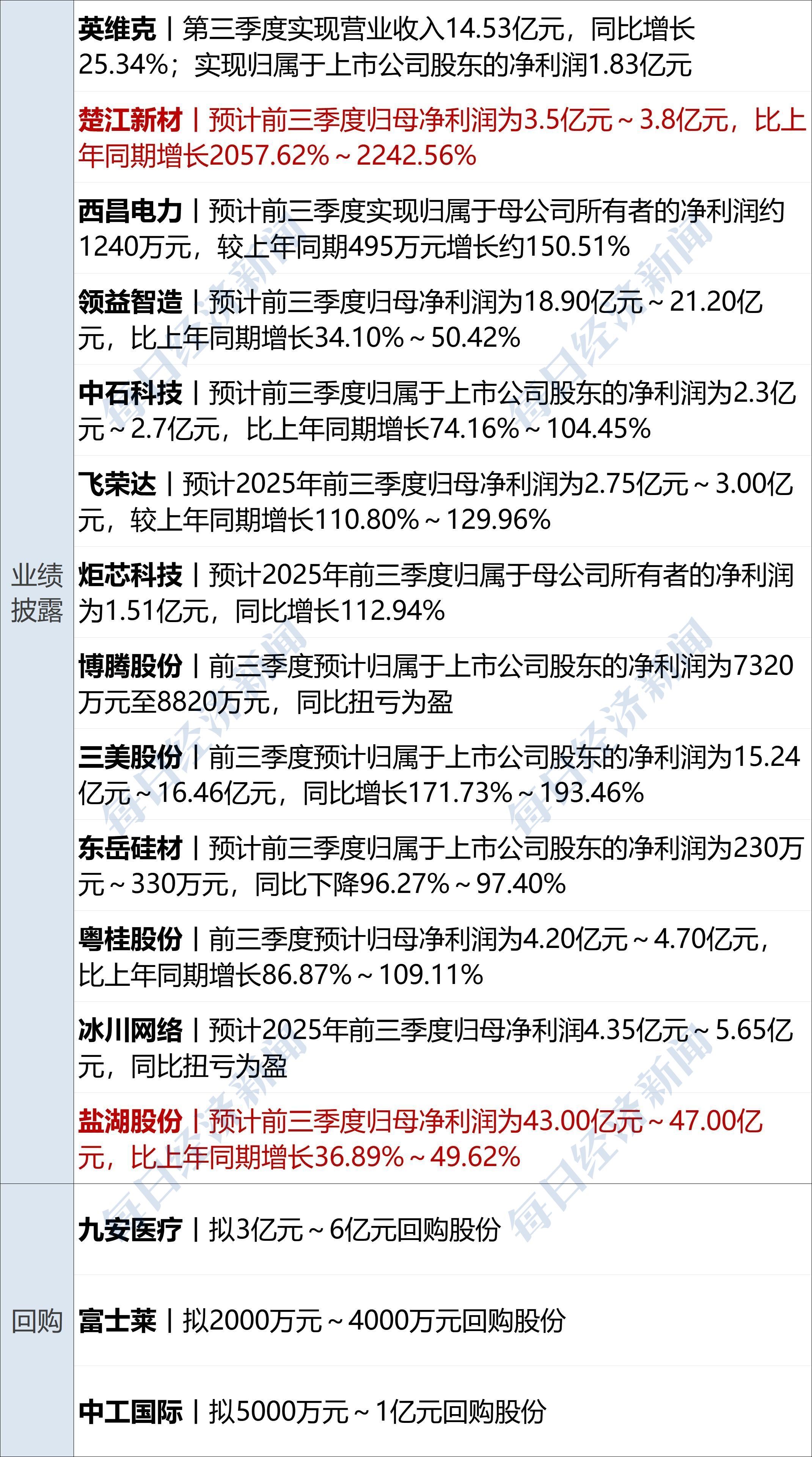 中国银行A股股价创新高；现货黄金站上4100美元/盎司 | 金融早参