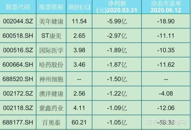 海正药业公布国际专利申请：“芳基三环类衍生物及其制备方法和用途”