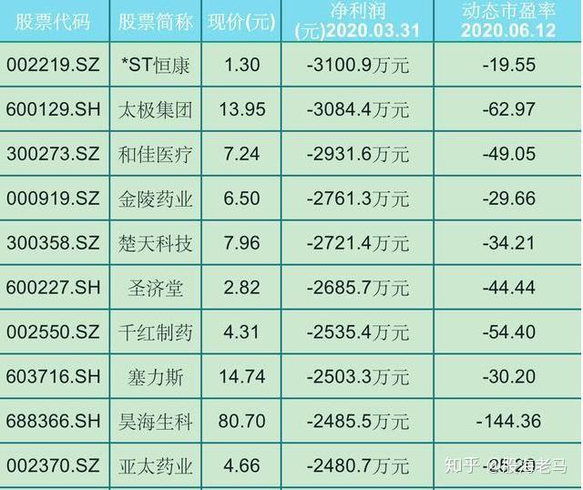 海正药业公布国际专利申请：“芳基三环类衍生物及其制备方法和用途”