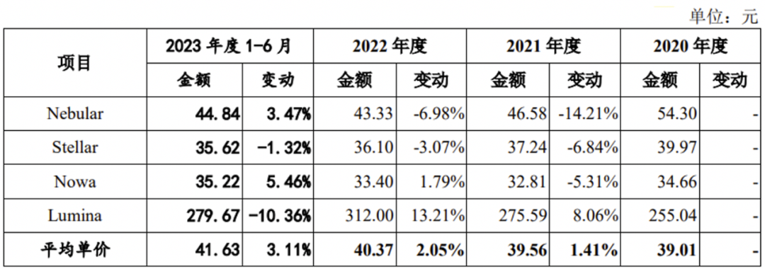 汉朔科技公布国际专利申请：“电子价签壳体组合”