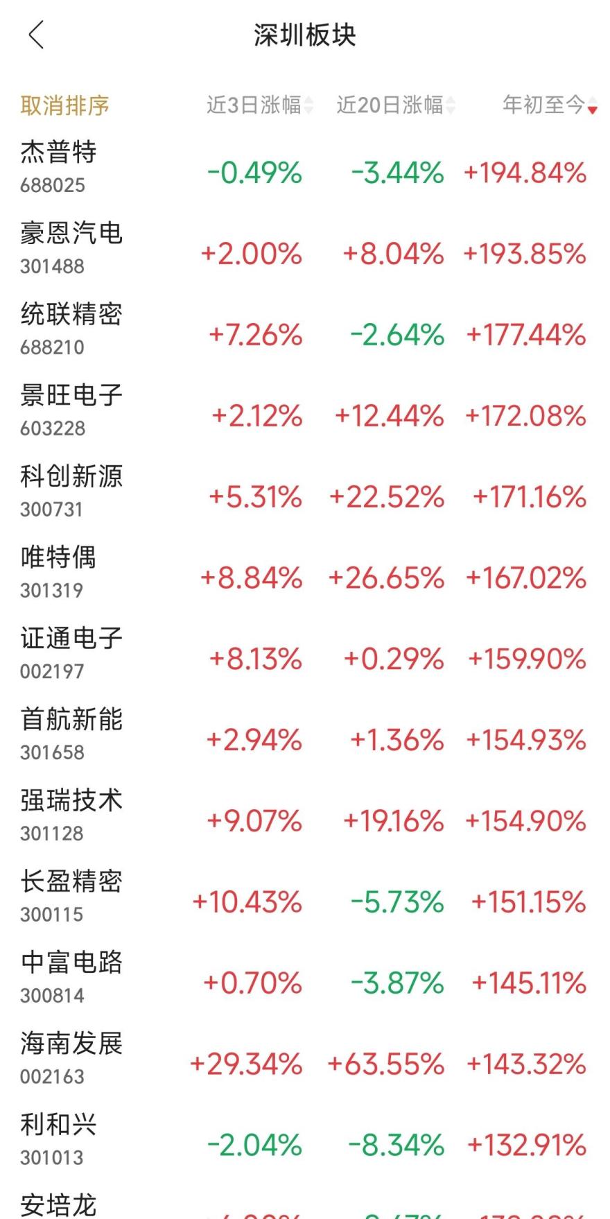暴涨超102%!芯片,重大利好!