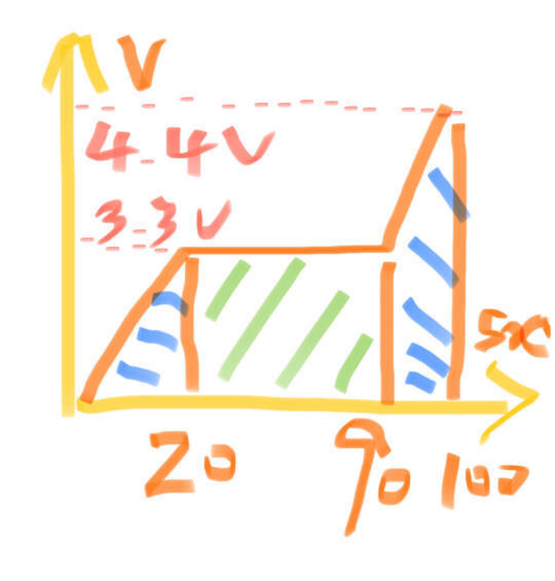 壹石通：小粒径勃姆石产品出货增长明显 SOC系统首个示范项目有望在今年二季度投入运行