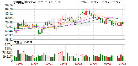 中英科技：截止到2026年1月30日，公司股东总户数为9909户