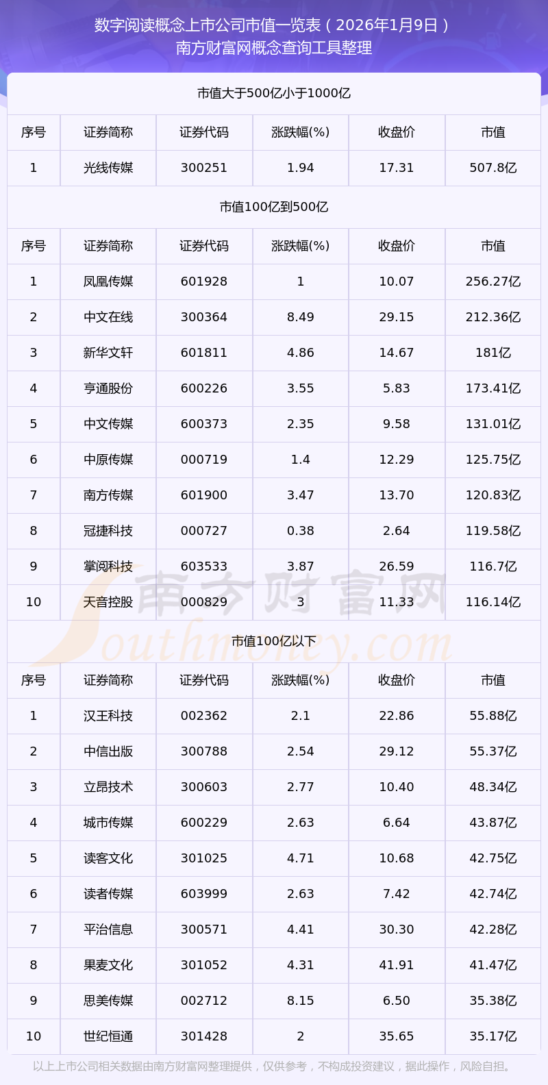 中英科技：截止到2026年1月30日，公司股东总户数为9909户