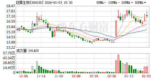 中英科技：截止到2026年1月30日，公司股东总户数为9909户