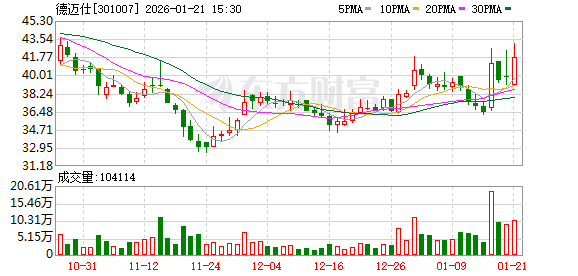 博汇股份：截至2026年1月30日，公司股东人数10080人