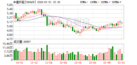 博汇股份：截至2026年1月30日，公司股东人数10080人