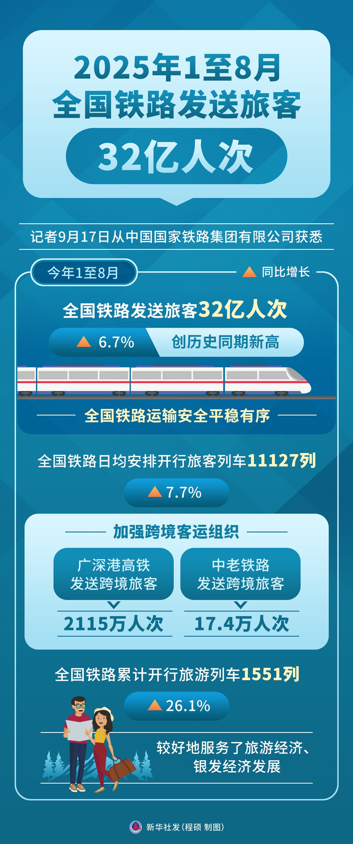全国铁路春运今日启动！预计发送旅客5.4亿人次