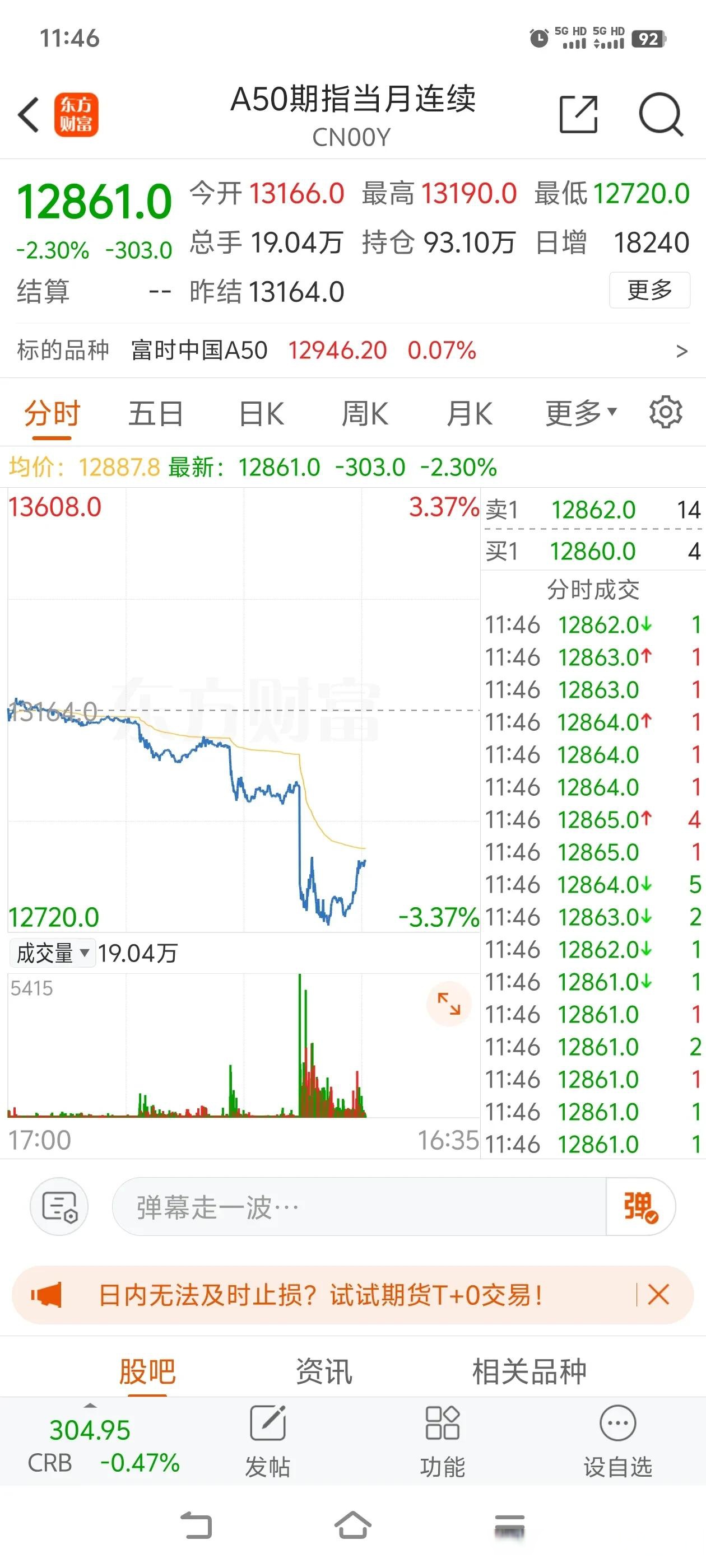 黄金、白银，再度跳水！美股指期货，全线低开！