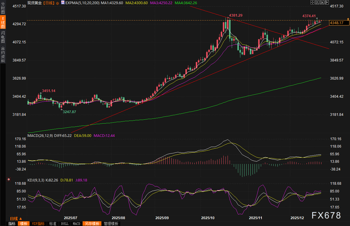 黄金、白银，再度跳水！美股指期货，全线低开！
