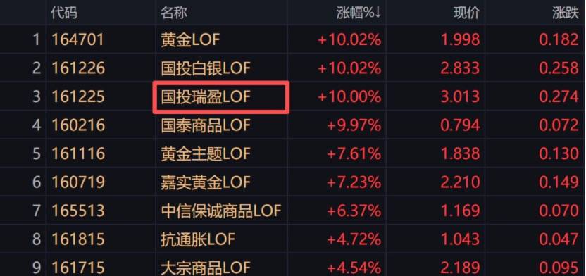 罕见暴跌超31%!国投白银LOF:估值方法重大调整