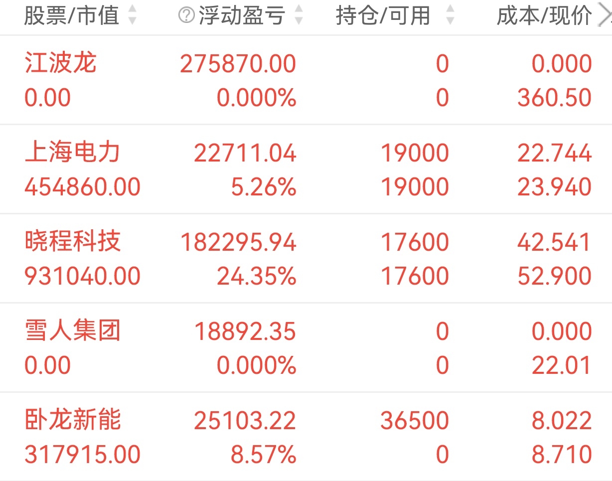 债市开年“先抑后扬” 修复结构分化 短期震荡格局难改