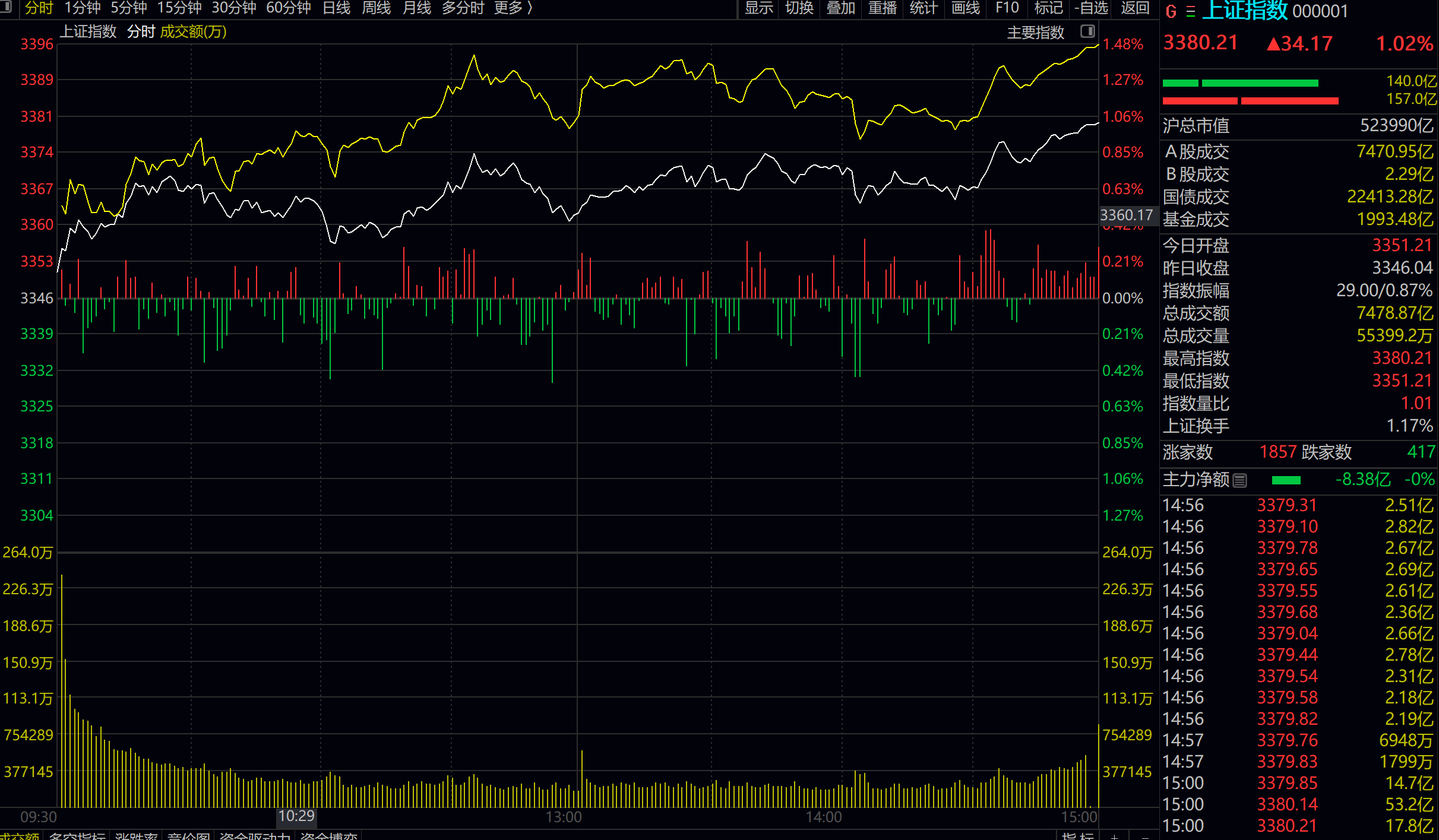 债市开年“先抑后扬” 修复结构分化 短期震荡格局难改
