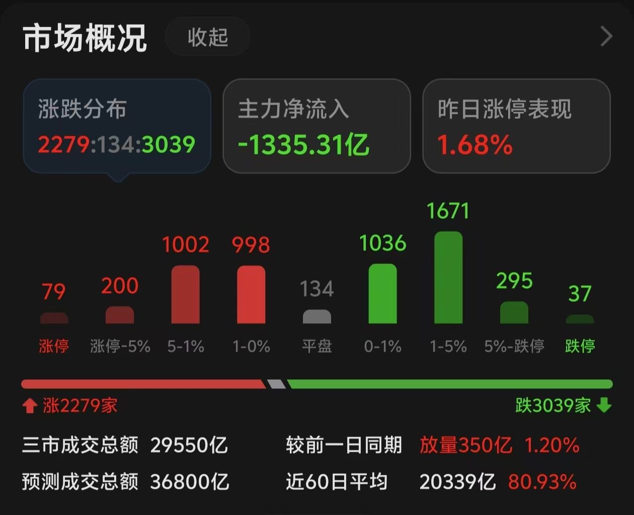 债市开年“先抑后扬” 修复结构分化 短期震荡格局难改