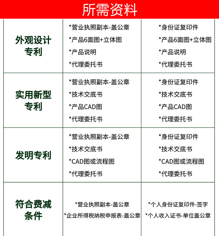 中天科技获得实用新型专利授权：“组合式光纤盘具”