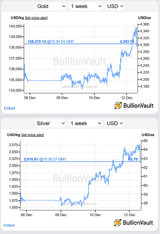 中金:沃什的提名短期对降息路径影响有限 但可能导致美元流动性的预期修正