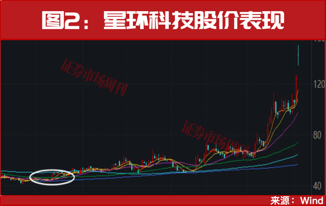 开盘8分钟，20%涨停！重磅利好，持续发酵！
