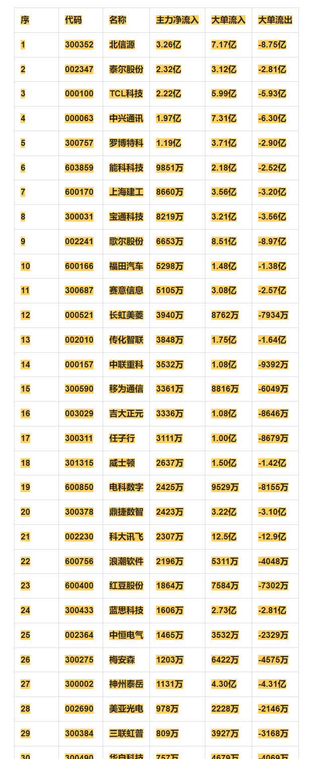 罗博特科成交额创上市以来新高