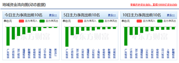 北上资金累计成交额突破209万亿元