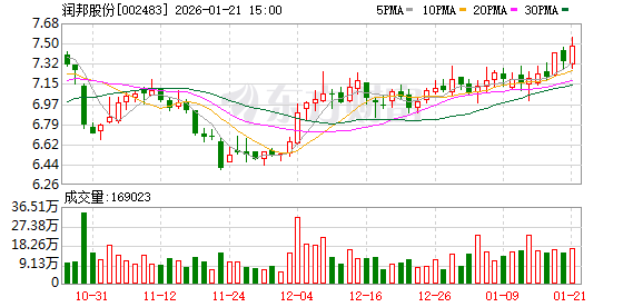 山东章鼓:截至2026年1月30日,股东总户数为37,798户