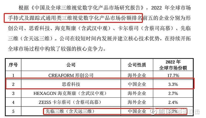 思看科技成交额创上市以来新高