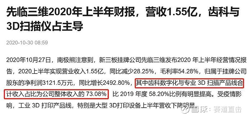 思看科技成交额创上市以来新高