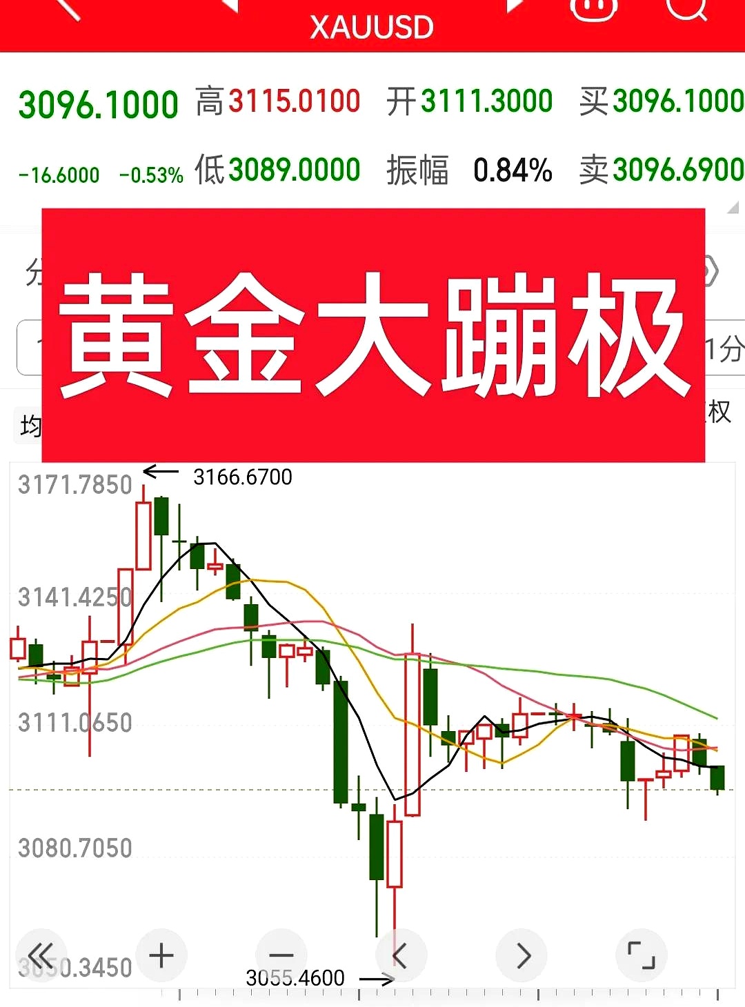 深夜！美股直线跳水！黄金、白银暴涨！