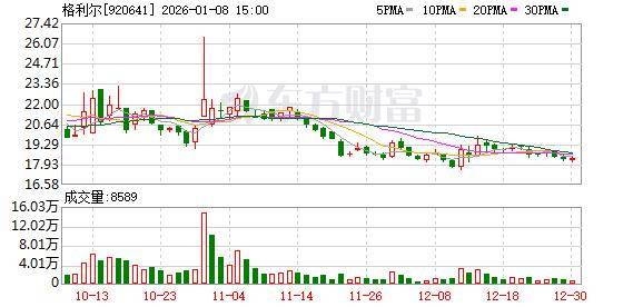 嘉事堂：控股股东将变更为同仁堂集团 2月4日复牌