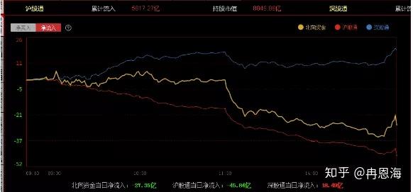 2月3日电子、基础化工、机械设备等行业融资净卖出额居前