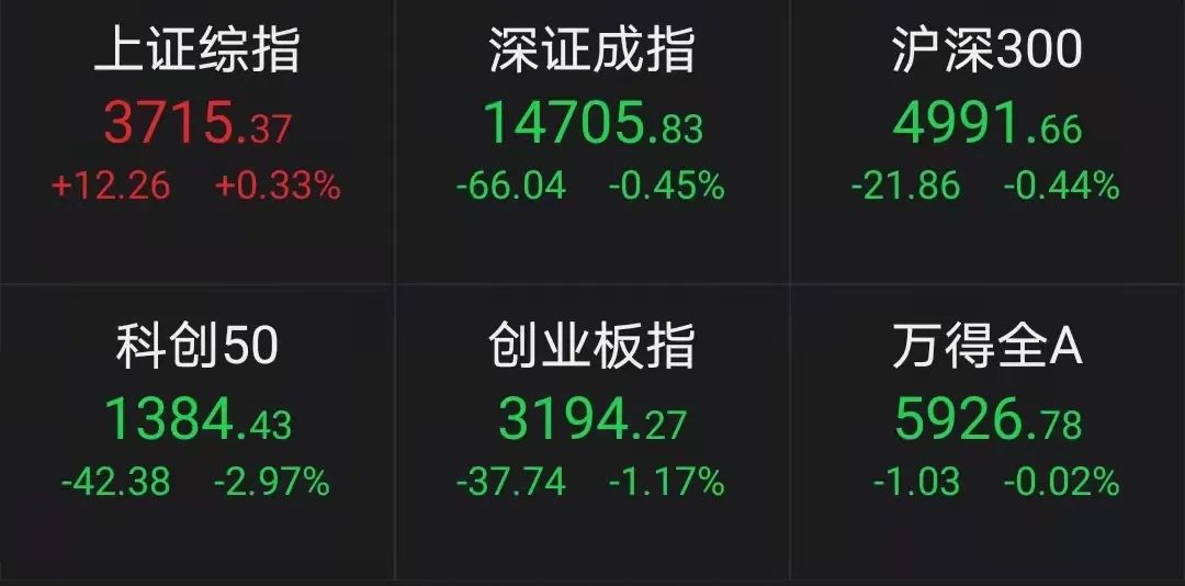 2月3日电子、基础化工、机械设备等行业融资净卖出额居前