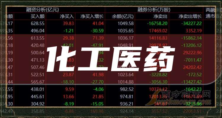 2月3日电子、基础化工、机械设备等行业融资净卖出额居前