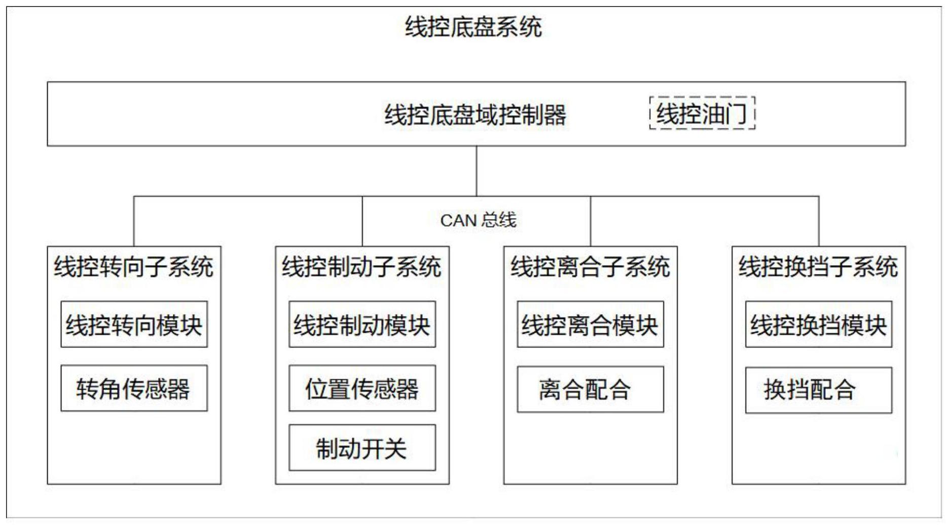 长安汽车获得发明专利授权：“线控转向系统辅助控制方法及装置、电子设备及存储介质”