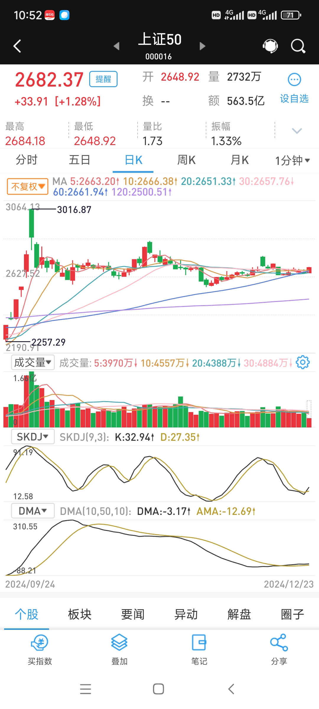 国债期货午盘多数下跌，30年期主力合约跌0.06%