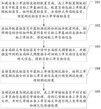 中国电信获得发明专利授权:“容器镜像扫描方法、装置、电子设备及可读存储介质”