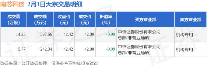 德马科技大宗交易成交18.00万股 成交额369.00万元