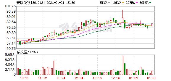 天桥起重:公司截至1月30日的股东人数为56,340户
