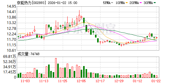 天桥起重:公司截至1月30日的股东人数为56,340户