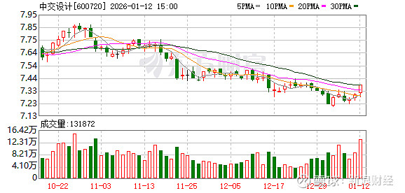 天桥起重:公司截至1月30日的股东人数为56,340户